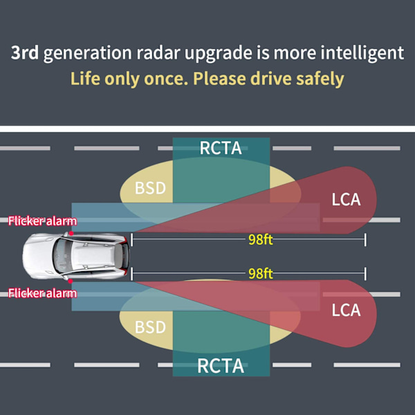 Bil Blind Spot Overvågningssystem Følsom Præcis Registrering IP67 Vandafvisende Bakkamera Parkerings System til Køretøj