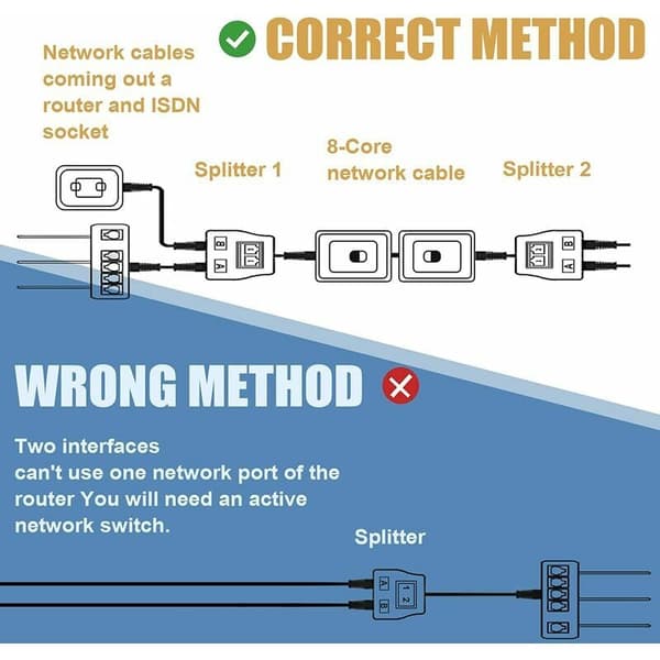 Professionel netværkssplitter, problemfri RJ45-adapter til højhastigheds-DSL, kabelmodemdeling og Ethernet-porte, Plug & Play til kontor og hjem