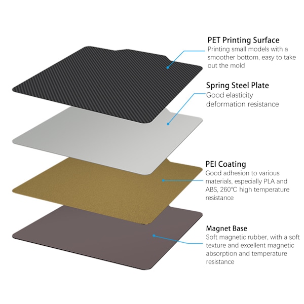 Forårstålstang PET PEI Dobbeltsidet Trykplade Magnetisk Byggeplatform Plade til 3D-printer