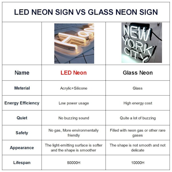 LED Födelsedags Neonljus USB-driven Dimbar Dekorativ Grattis på Födelsedagen Neonskylt för Fest Hem 5V
