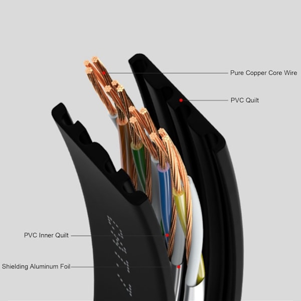 Nettverkskabel 10 Gigabit Dobbelt skjermet CAT7 8‑kjerne tvinnet par ledning Datatilbehør 10 meter