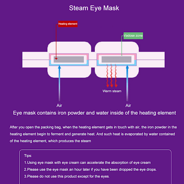 Lavendel Øyemaske Dampmaske Øyeomsorg Fuktighetsmaske Øyenskygge Reiseøyemaske (En stykk)