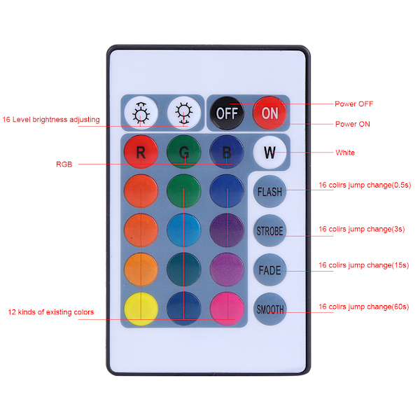 USB-driven RGB-LED-remsa med flera färger, 5050 SMD, för dator, TV, PC-bakgrundsbelysning