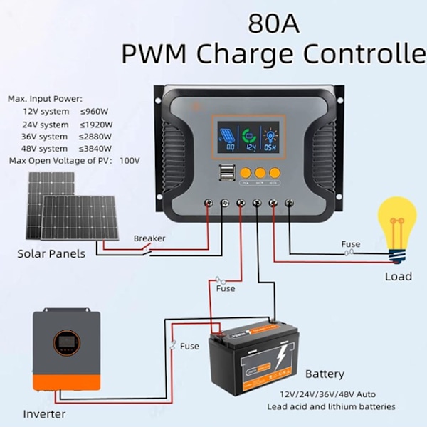 PWM Solcelleladeregulering 80A 12V 24V 36V 48V Dobbelt USB Port LCD Display til Batteriopladning