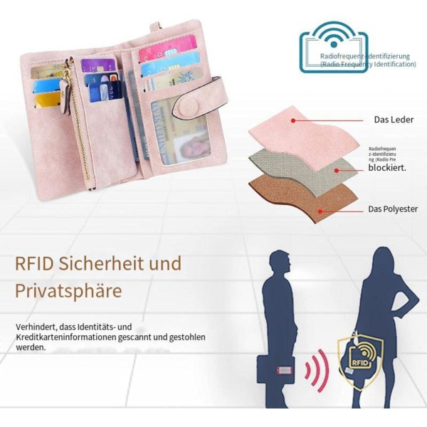 Plånbok Dam Kort RFID Skydd Plånbok Läder För Dam-Mjuk