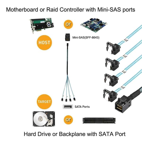 Legacy System Kompatibilitetskabel, værktøjsfri rackintegration intern Mini Sas Sff-8087 til Sff-8087, for Sas controller kompatibilitet og stabil