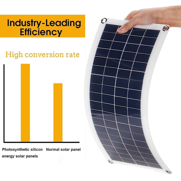 Solenergi Kompanjon: Portabel Solpanel För Utomhusutrustning, Dubbel Usb Hög Hållbarhet 10W 18V Polykristallin Silikonmodul, Snabbladda Din