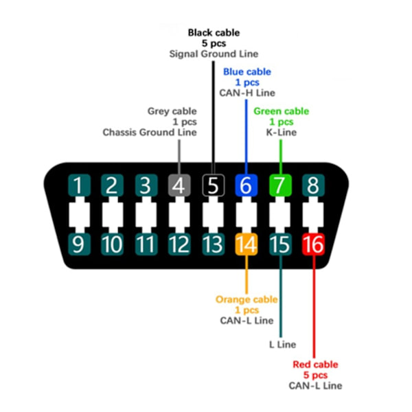 OBD2 Breakout Tricore -kaapeli 12V 16-nastainen Joustava ECU-ohjelmointityöpenkki Pinout-kaapeli Sopii MPPS-sarjaan