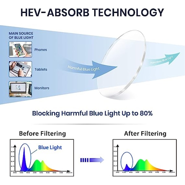 Moderigtigt og enkelt anti-blåt lys og anti-strålingsglas