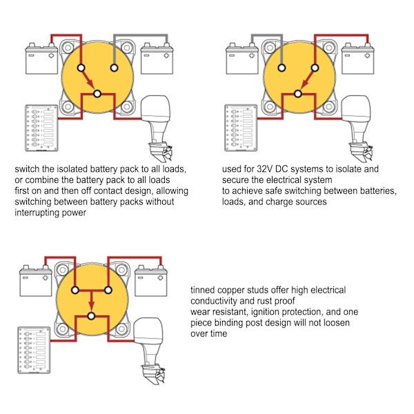 Marine Batteri Selektor Switch 4 Position Isolator Strømkredsløb Afbryder til Båd RV