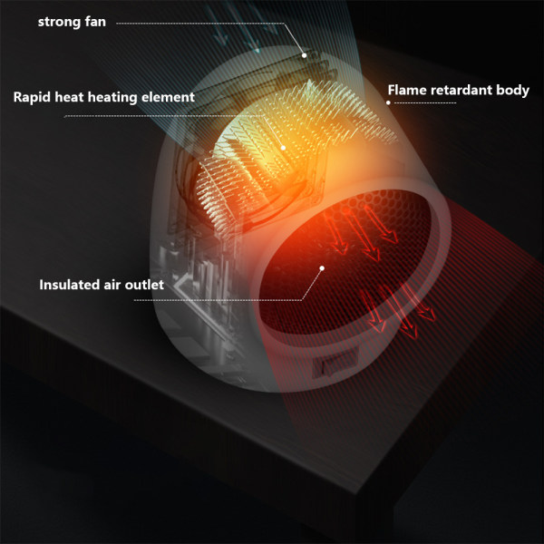 Skrivebordsvarmer Høy Vifte Innendørs Bruk-EU (hvit)