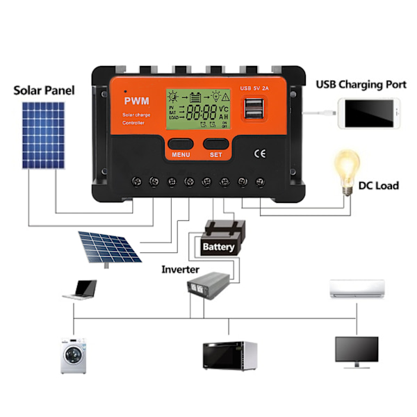 PWM Solarkontroller 12V/24V Automatisk Identifiering Vattentät 28AWG Till 10AWG 20A Solarkontroller med 2 USB 5V Utgång LCD