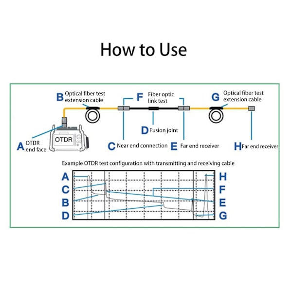 OTDR Lanseringkabel Enkeltmodus Optisk Fiber Test Forlengelsesboks SC APC til SC UPC Kontakt 500M