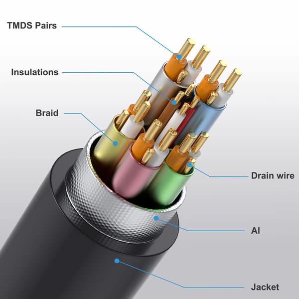 Micro HD Multimedia Interface till Micro Kabel 8K Vid 60Hz HD Multimedia Interface D Hane Till D Hane Sladd för Micro Kamera