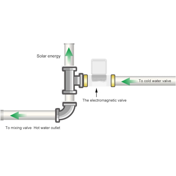 Solenoidventil Automatisk Vandforsyning Kontrol Elektrisk Solenoidventil til Solvarmvandsbeholder DC24V