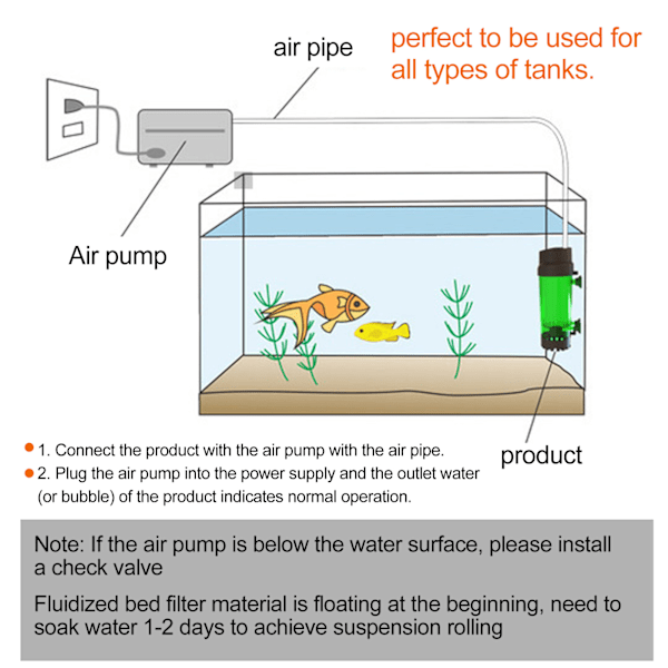 Fluidisert sengfilter Akvarium Fiskedam Boble Bio Media Filter med sugekopp Fluidisert seng LH600
