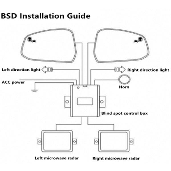 Bil Mikrobølgeovn Radar Sensor BSD Blind Spot Detection System Passer til Ford Everest 2015
