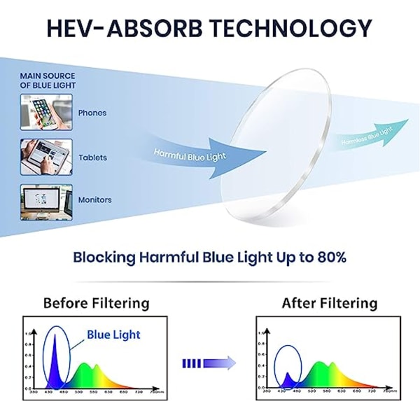 Mote og enkel anti-blått lys og anti-strålingsbriller
