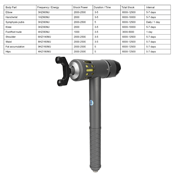 ESWT Ekstrakorporaalinen Iskuaaltolaite ED-Hoitoon Iskuaalto Syvä Lihasmassööri Tummanharmaa 100‑240V EU-Pistoke