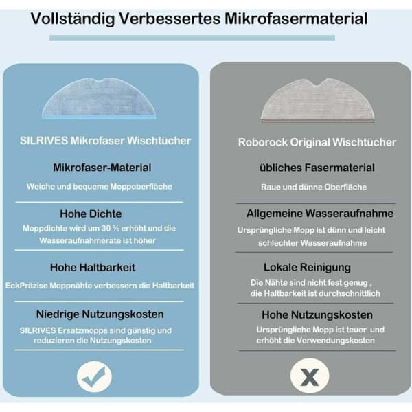 Högkvalitativa Ersättningsmoppdynor för Roborock S7 S8, Lättskött Mikrofibermoppduk Kompatibel med S7 S7+ S7 MaxV S7 MaxV Plus S7 MaxV