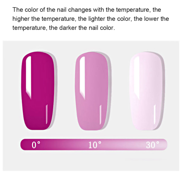 Nagelkonst Temperaturförändrande Professionell UV-Gel Snabb Nagelförlängningsgel 30ml (Typ 08)