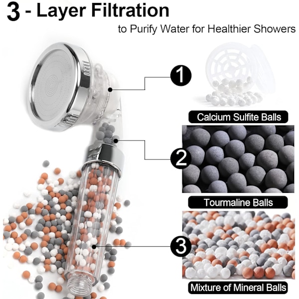 Luv Technology Duschhuvud, Avancerad Laserborrning För Tunnare & Tätare Utloppshål, 3-Lagers Filtreringssystem Med Mineralpärlor, Flerlager
