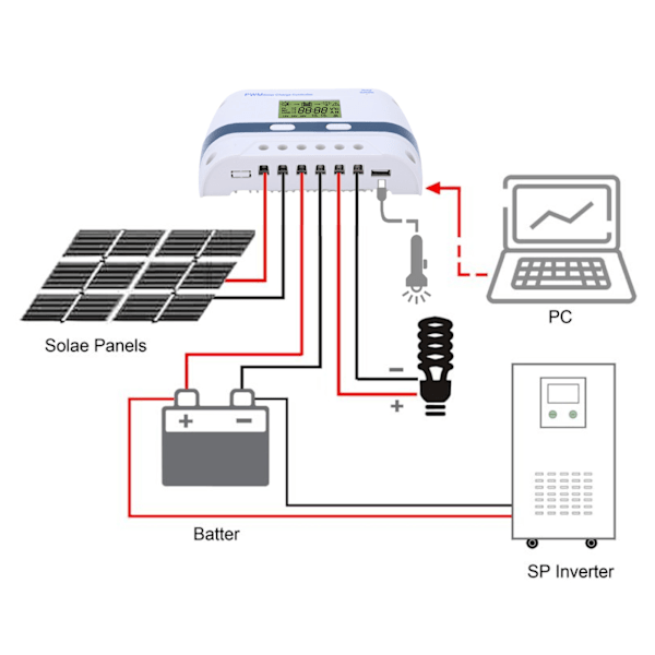 PWM Solcelleladningsregulator 60A 12V 24V 48V IP32 Vanntett Justerbare Parametre Temperaturkompensasjon LCD-Skjerm