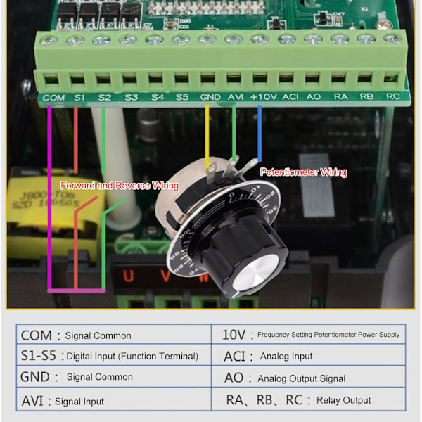 Motor Variabel Frekvensomformare Digital Display Motor Frekvensomvandlare 3 Fas 380‑440V Ingång 0‑440V Utgång 0.75KW 2.5A