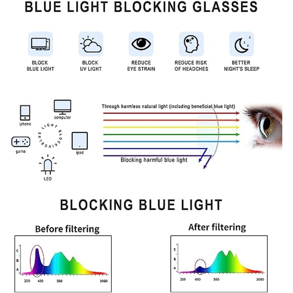 Blålysbriller for kvinner og menn