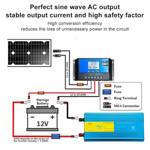 12V til 110V Strømkonverter 5000W LCD Ren Sinus Bølge Inverter til Turisme Ferie Nødsituationer