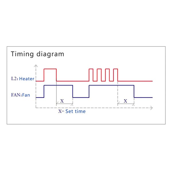 AC100V-220V Justerbar Timer Kontroll Relä Modul Avstängningsfördröjning Switch Board Fo