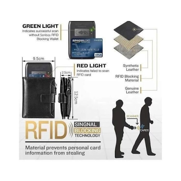 Miesten PU Nahkalompakko MTOWSUC RFID-suojaus 18 Luottokorttipaikkaa 2 Seteliosastoa
