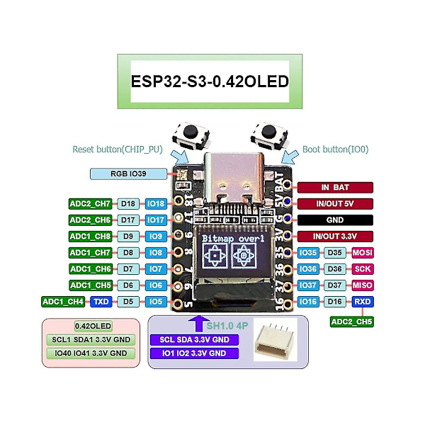 Esp32 S3 Utviklingskort 0.42 Tommers Oled Skjerm Utviklingskort For Micropython Bluetooth Wifi