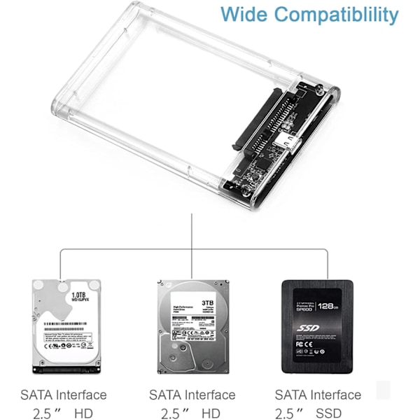 USB 3.1 Typ-C till SATA Extern Hårddiskhölje för 2,5 Tums 9,5 mm Tjocklek Solid State Hårddisk SSD-låda