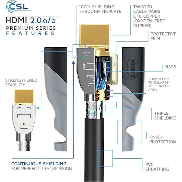 CSL - 10m Ultra HD 4K Mini HDMI till HDMI-kontaktkabel - guldpläterad High Speed Mini