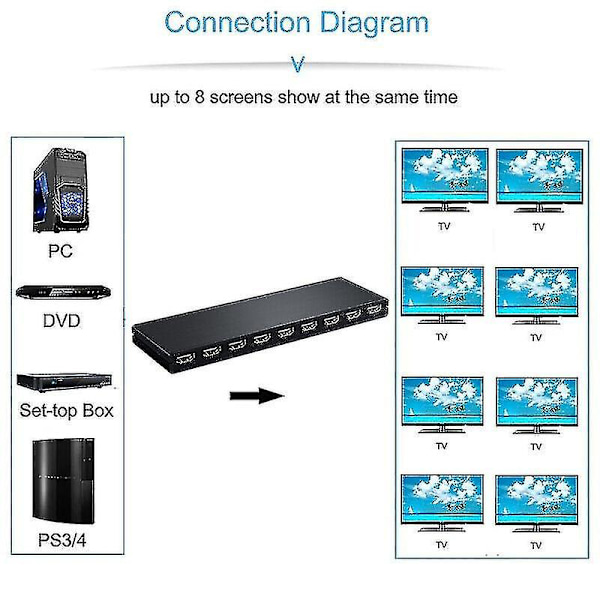 8 Port 1 In 8 Ut 1x8 HDMI Splitter Ljud Video 1080p Hub För HD HDTV 4k 3D DVD lin