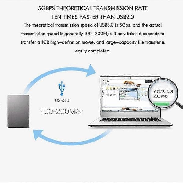 2 stycken USB3.0 hane-till-hane datakabel (blå och svart)