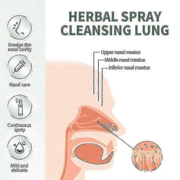 Urtebaseret Lungeudrensende og Reparerende Spray