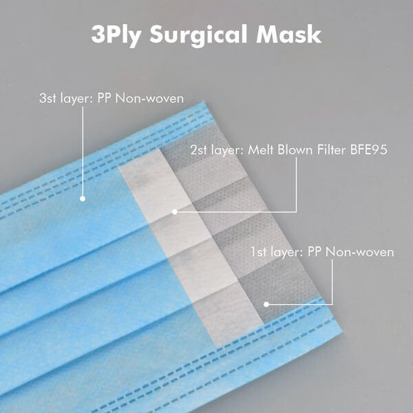 200-pack CE-godkänd Munskydd/Ansiktsmask med 3 lager