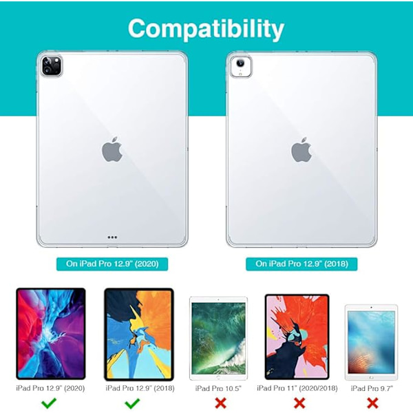 ESR Beskyttende Etui for iPad Pro 12.9 2020/2018, TPU Bakside, Slank C
