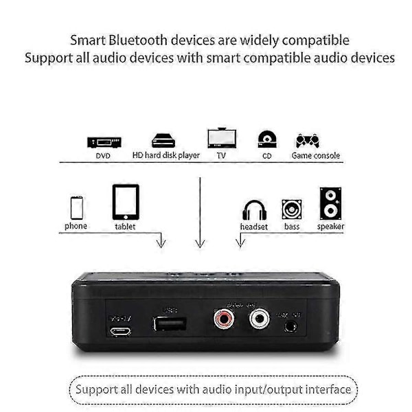 Bluetooth-modtager