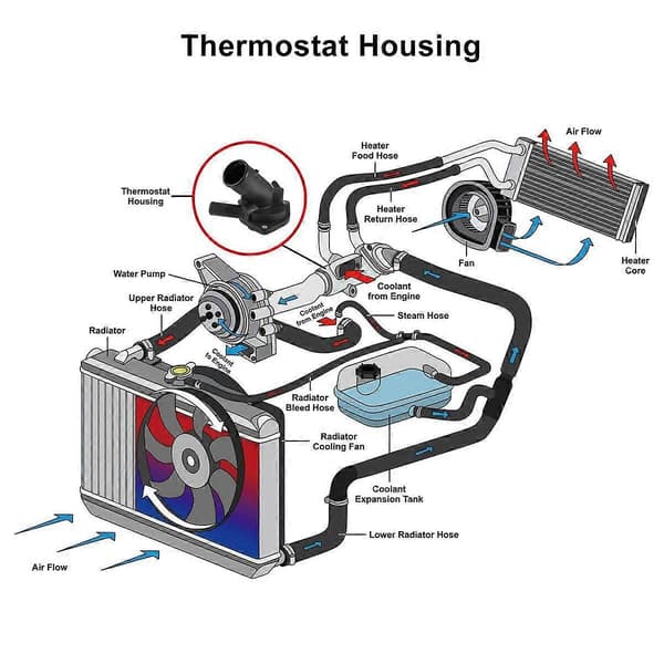 Termostatmontering for bil, termostatkjøler LR005765 for