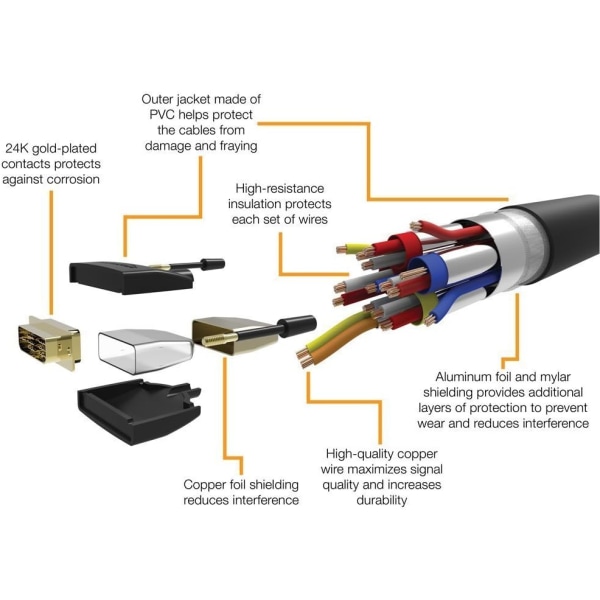 3 ft 2.0 HDMI till DVI-adapterkabel (ej för anslutning till SCART