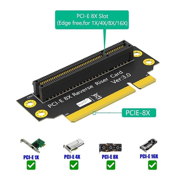PCI-E 8X 3.0 90 Graders Omvendt Han til Hun Riserkort til 2U Server (Installationsretning mod CPU)