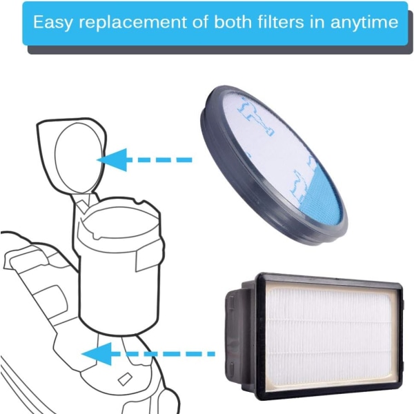 2 Filter Kit til Rowenta Moulinex Compact Power Cyclonic RO3731E