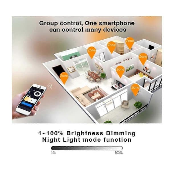 Zigbee3.0 C01Z C02Z Kontroller TUYA Intelligent Life APP Kontroll (B)