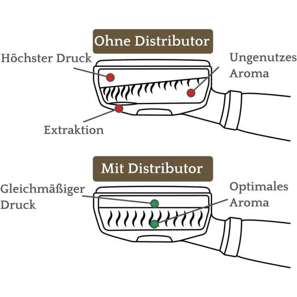 /#/Barista Kaffefordeler (58 mm) for Kaffeutvinning – Barist/#/