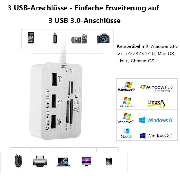 #Monitoiminen sovitin 3 USB 3.0 porttia USB-sovitin#