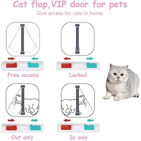 Cat Door Flik Large (Ytterstorlek 25*23,5*5,5 cm), 4-vägslåsning för