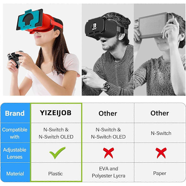 VR Headset - Designet til Nintendo Switch LCD/OLED, VR Briller med Justerbar HD Linse, Kompatibel med Virtual Reality Spiloplevelse (Blå og Orange)